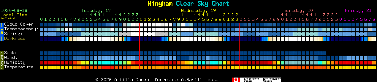 Current forecast for Wingham Clear Sky Chart