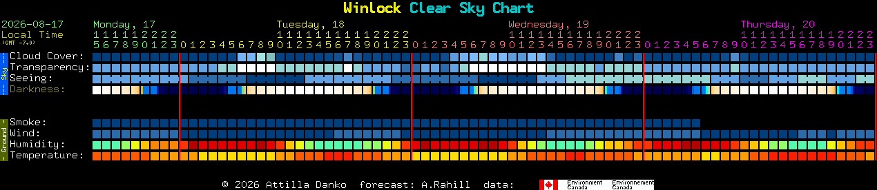Current forecast for Winlock Clear Sky Chart