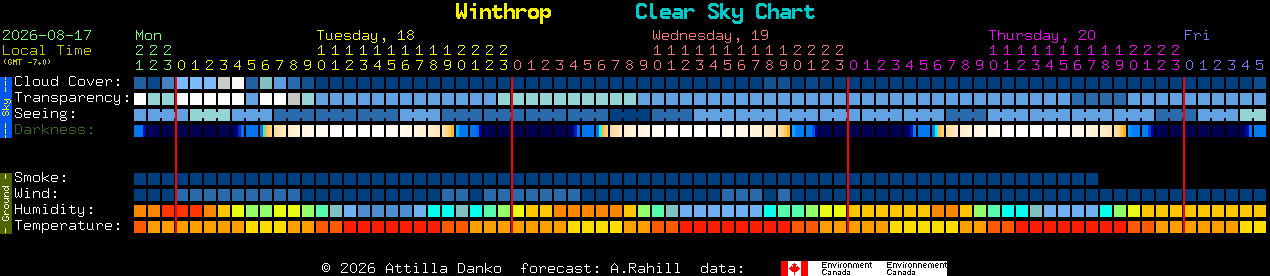 Current forecast for Winthrop Clear Sky Chart