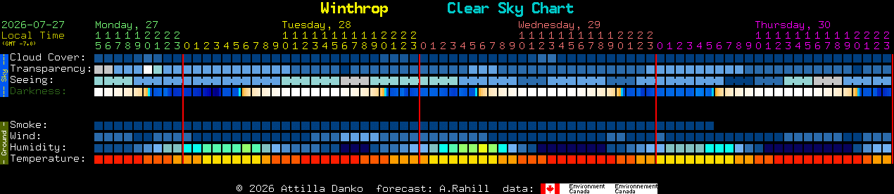 Current forecast for Winthrop Clear Sky Chart