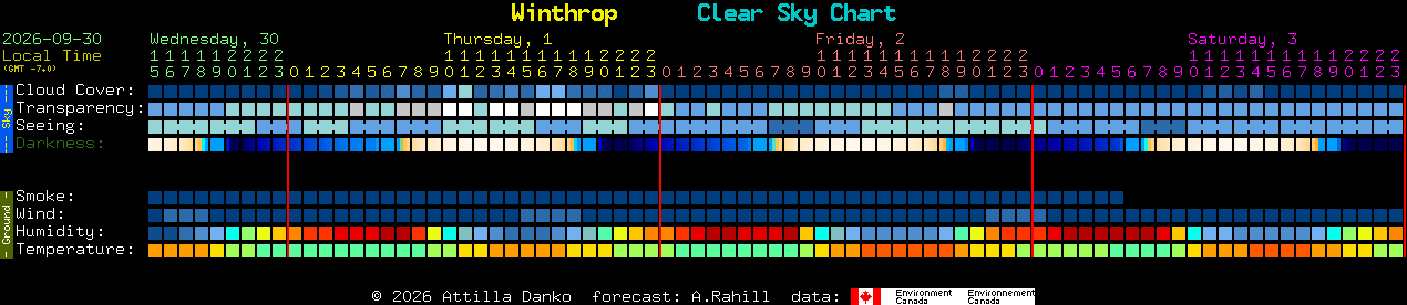 Current forecast for Winthrop Clear Sky Chart