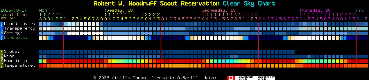 Current forecast for Robert W. Woodruff Scout Reservation Clear Sky Chart