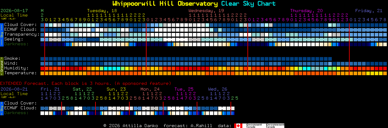 Current forecast for Whippoorwill Hill Observatory Clear Sky Chart
