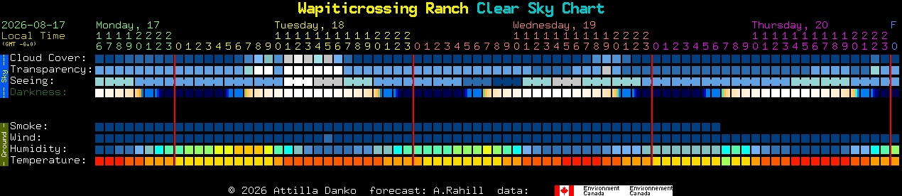 Current forecast for Wapiticrossing Ranch Clear Sky Chart