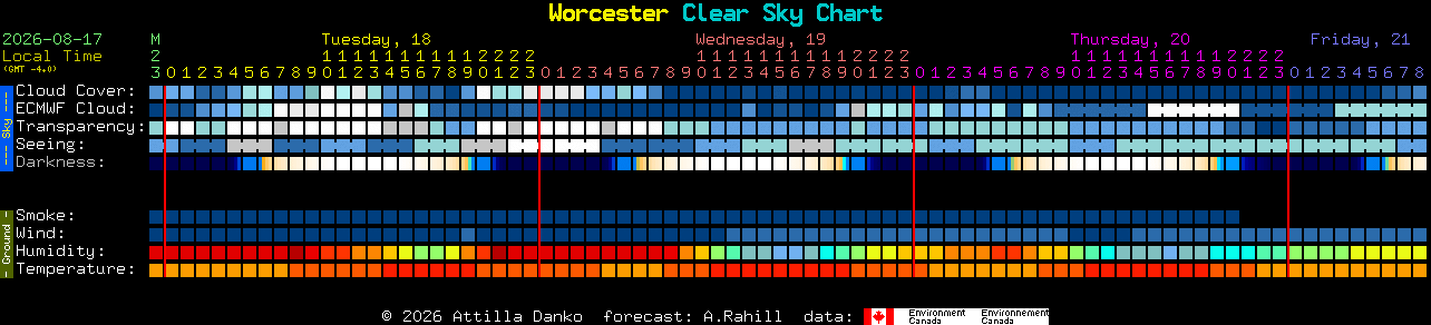 Current forecast for Worcester Clear Sky Chart