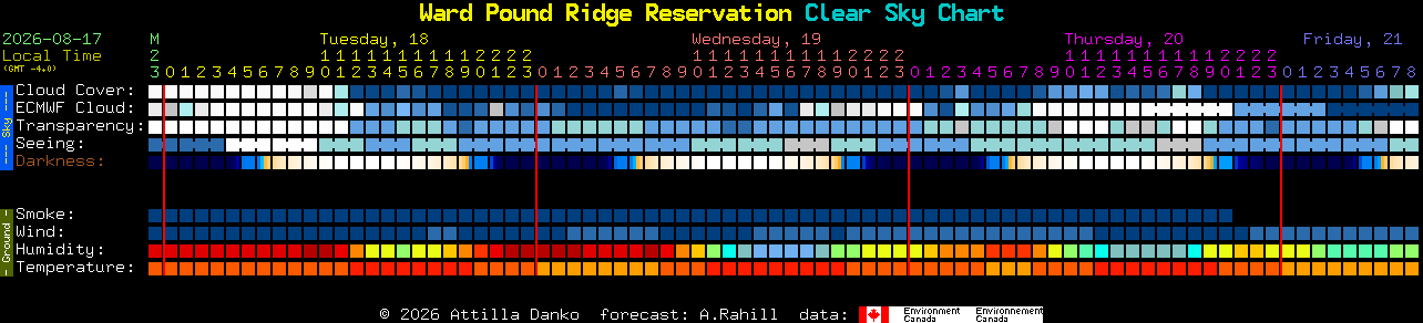 Current forecast for Ward Pound Ridge Reservation Clear Sky Chart