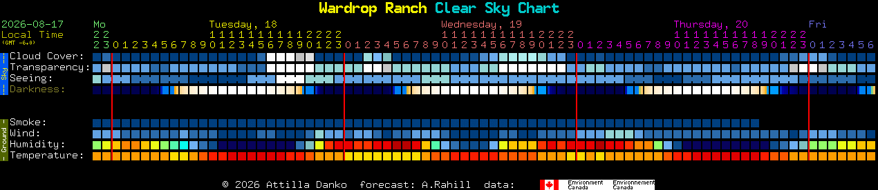Current forecast for Wardrop Ranch Clear Sky Chart