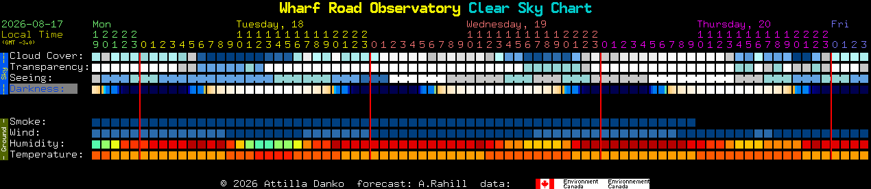 Current forecast for Wharf Road Observatory Clear Sky Chart