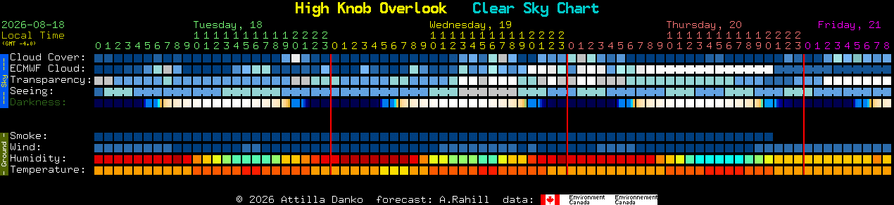 Current forecast for High Knob Overlook Clear Sky Chart