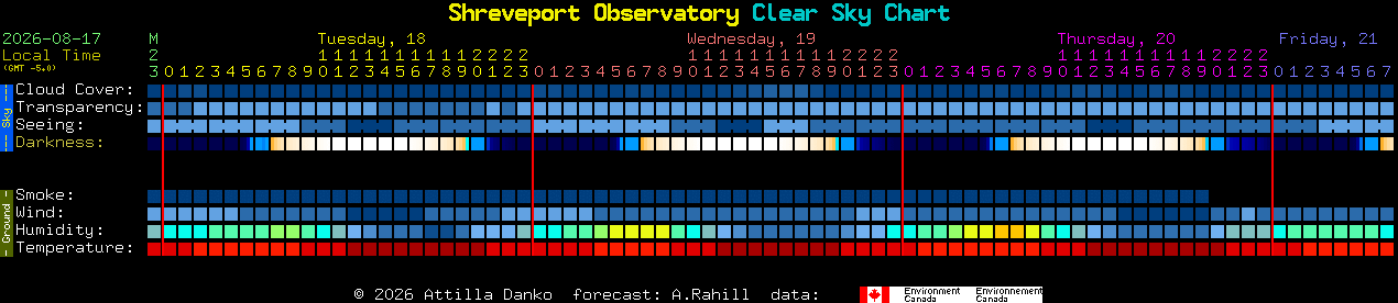 Current forecast for Shreveport Observatory Clear Sky Chart