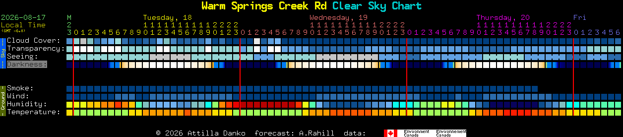 Current forecast for Warm Springs Creek Rd Clear Sky Chart