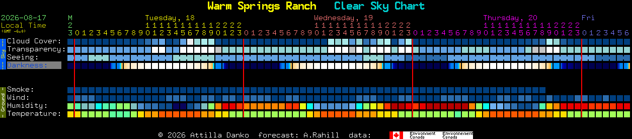 Current forecast for Warm Springs Ranch Clear Sky Chart