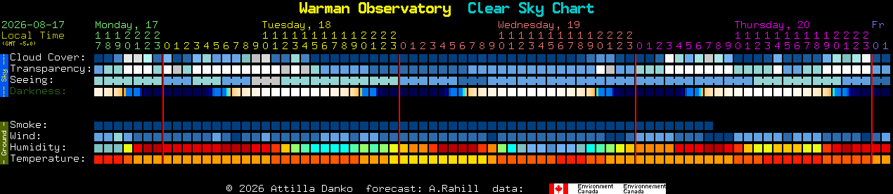 Current forecast for Warman Observatory Clear Sky Chart