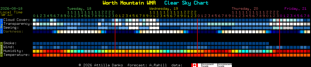 Current forecast for Worth Mountain WMA Clear Sky Chart