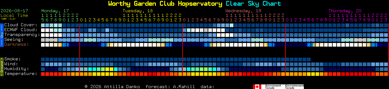 Current forecast for Worthy Garden Club Hopservatory Clear Sky Chart
