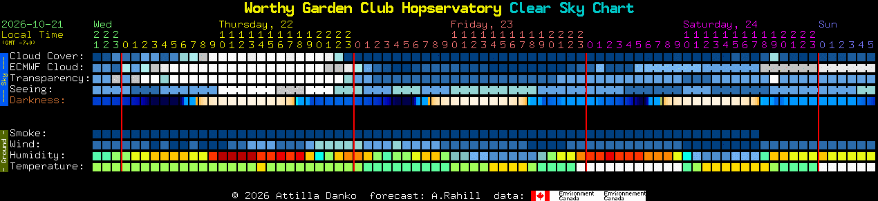Current forecast for Worthy Garden Club Hopservatory Clear Sky Chart