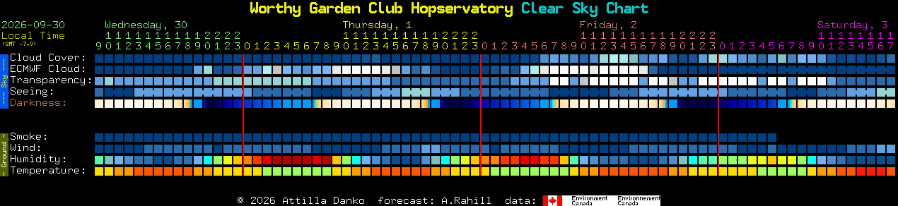 Current forecast for Worthy Garden Club Hopservatory Clear Sky Chart
