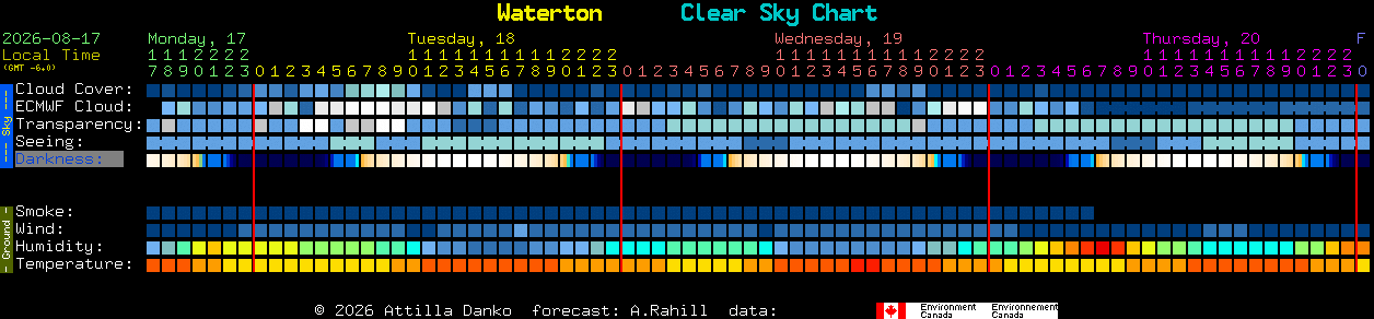 Current forecast for Waterton Clear Sky Chart