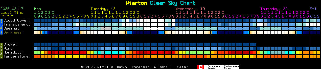 Current forecast for Wiarton Clear Sky Chart