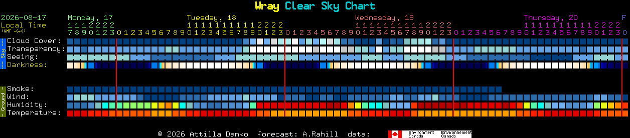 Current forecast for Wray Clear Sky Chart