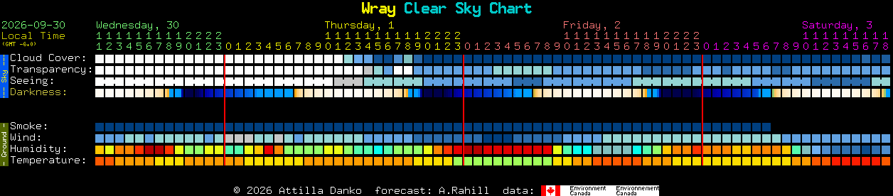 Current forecast for Wray Clear Sky Chart