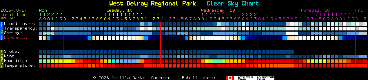 Current forecast for West Delray Regional Park Clear Sky Chart