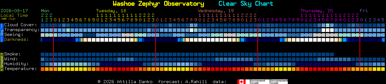 Current forecast for Washoe Zephyr Observatory Clear Sky Chart
