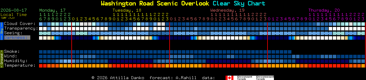 Current forecast for Washington Road Scenic Overlook Clear Sky Chart
