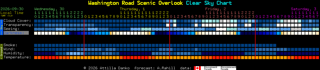 Current forecast for Washington Road Scenic Overlook Clear Sky Chart