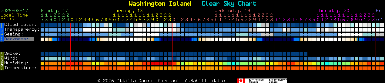 Current forecast for Washington Island Clear Sky Chart