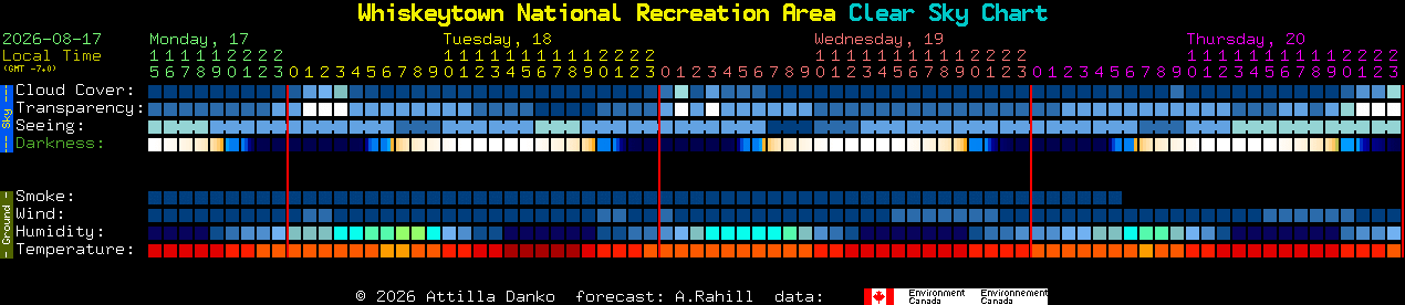 Current forecast for Whiskeytown National Recreation Area Clear Sky Chart