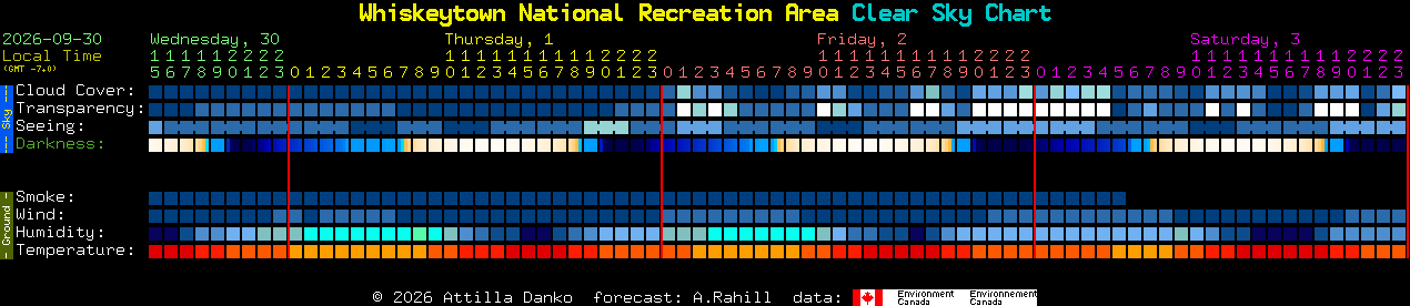 Current forecast for Whiskeytown National Recreation Area Clear Sky Chart