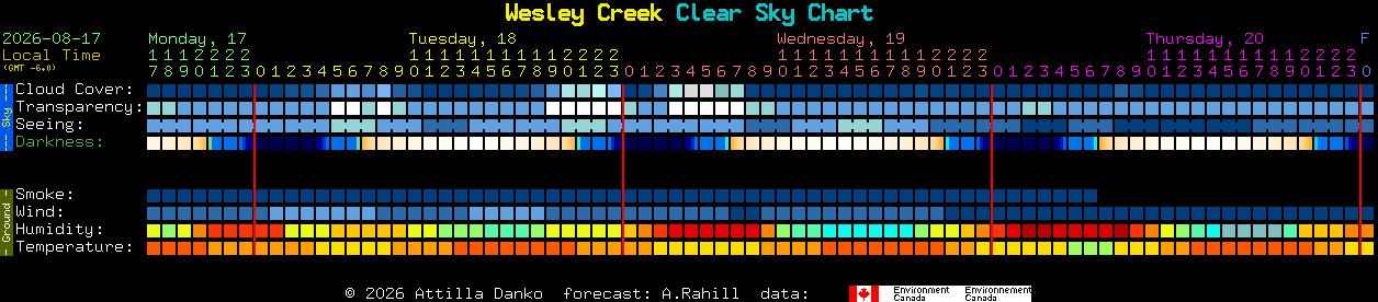 Current forecast for Wesley Creek Clear Sky Chart