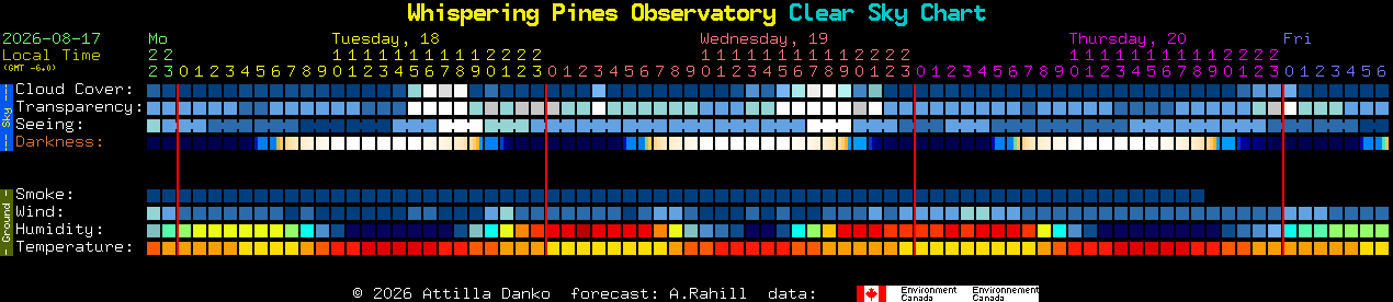 Current forecast for Whispering Pines Observatory Clear Sky Chart