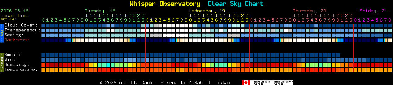 Current forecast for Whisper Observatory Clear Sky Chart