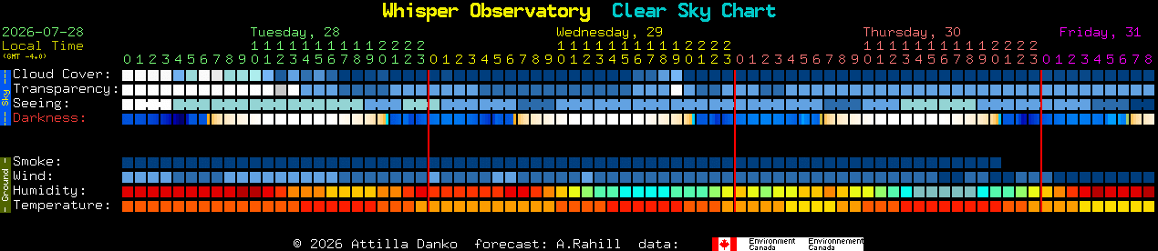 Current forecast for Whisper Observatory Clear Sky Chart