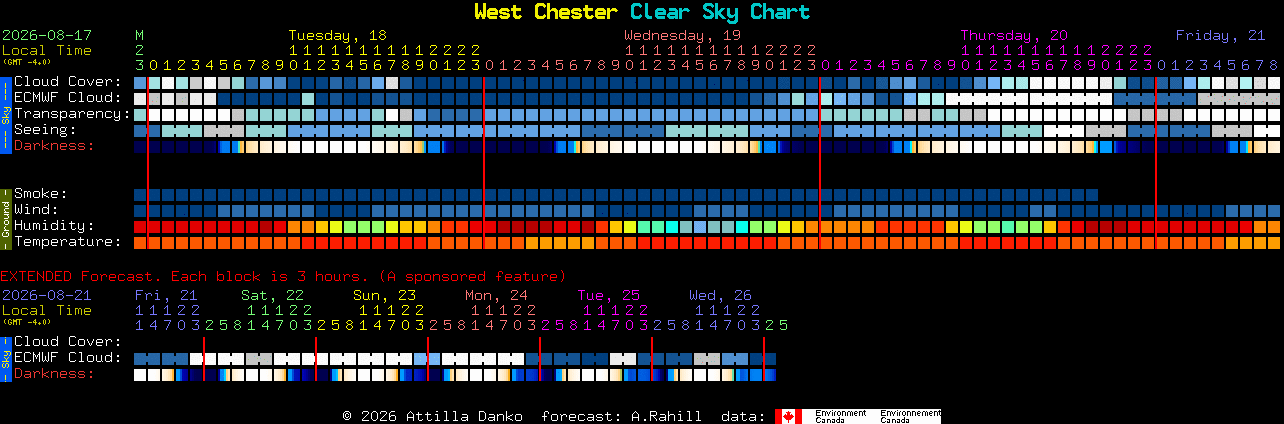 Current forecast for West Chester Clear Sky Chart