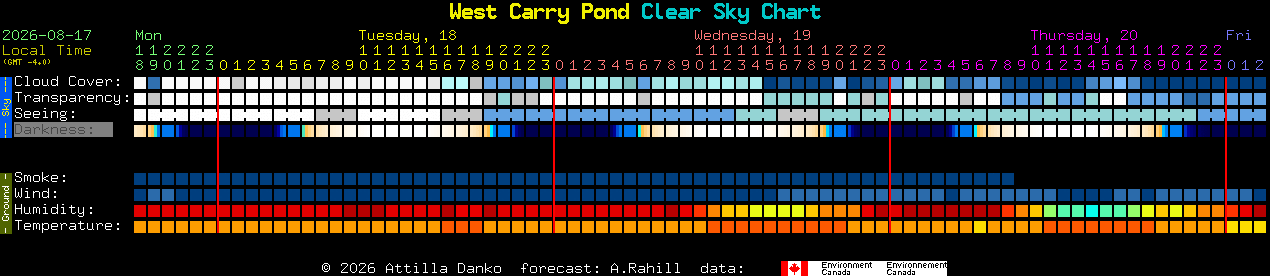 Current forecast for West Carry Pond Clear Sky Chart