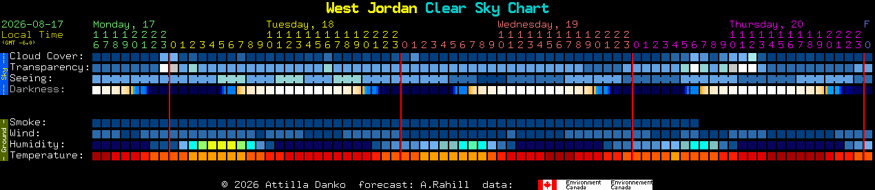 Current forecast for West Jordan Clear Sky Chart