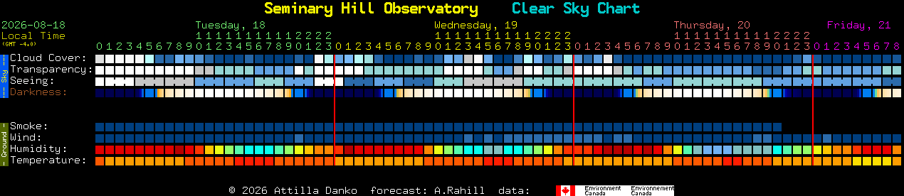 Current forecast for Seminary Hill Observatory Clear Sky Chart