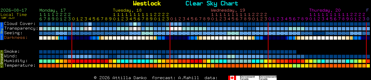 Current forecast for Westlock Clear Sky Chart