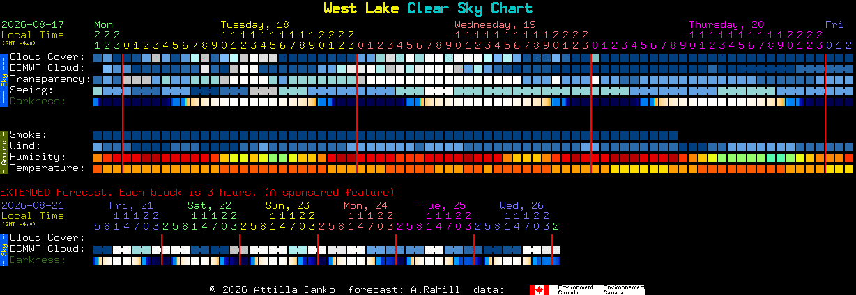 Current forecast for West Lake Clear Sky Chart