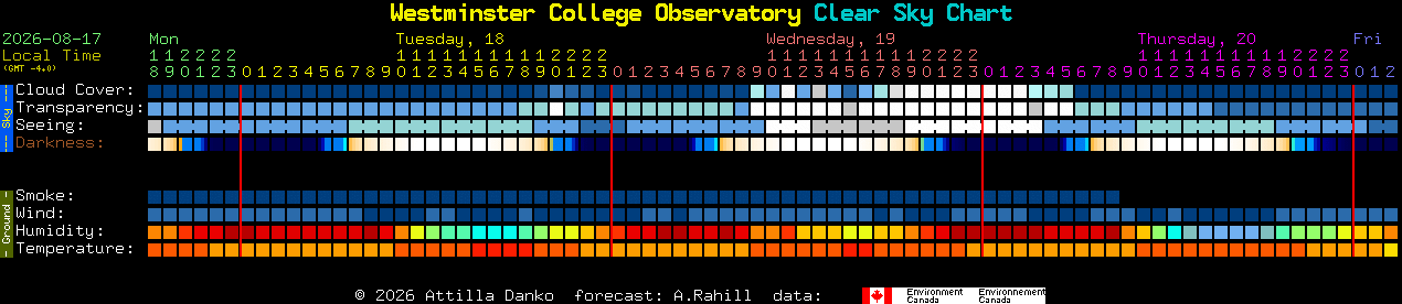 Current forecast for Westminster College Observatory Clear Sky Chart