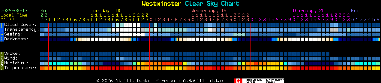 Current forecast for Westminster Clear Sky Chart