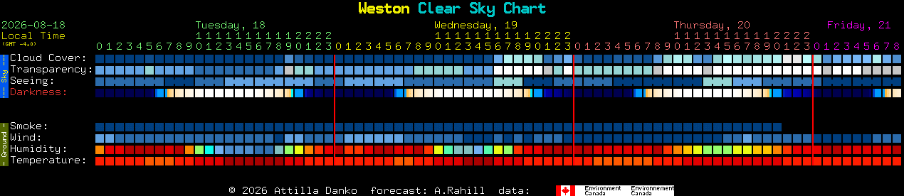 Current forecast for Weston Clear Sky Chart