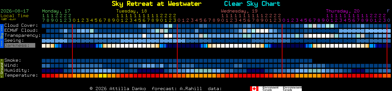 Current forecast for Sky Retreat at Westwater Clear Sky Chart