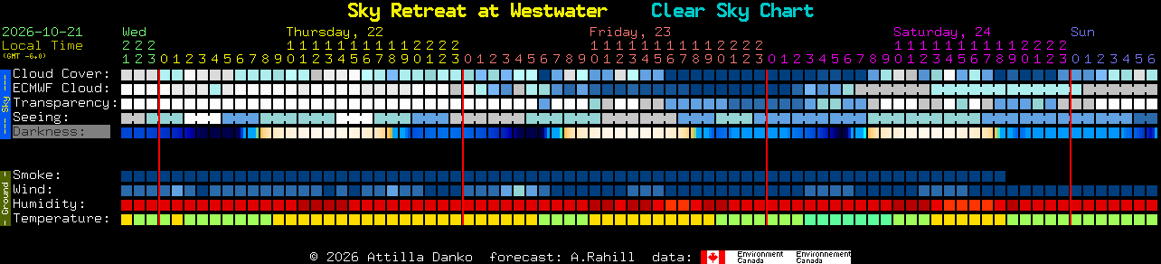 Current forecast for Sky Retreat at Westwater Clear Sky Chart