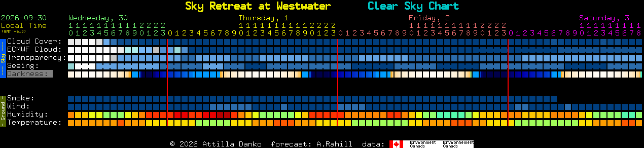Current forecast for Sky Retreat at Westwater Clear Sky Chart