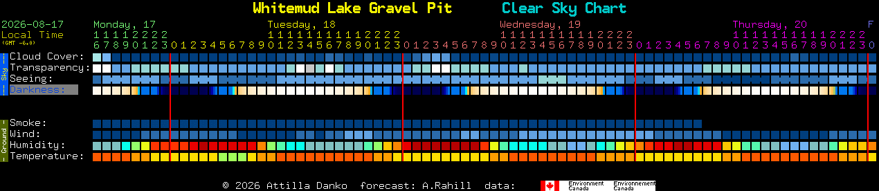 Current forecast for Whitemud Lake Gravel Pit Clear Sky Chart
