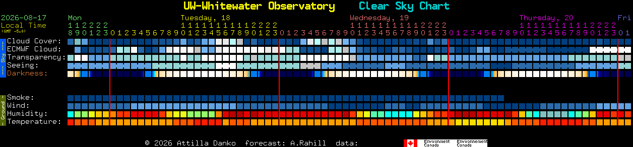 Current forecast for UW-Whitewater Observatory Clear Sky Chart